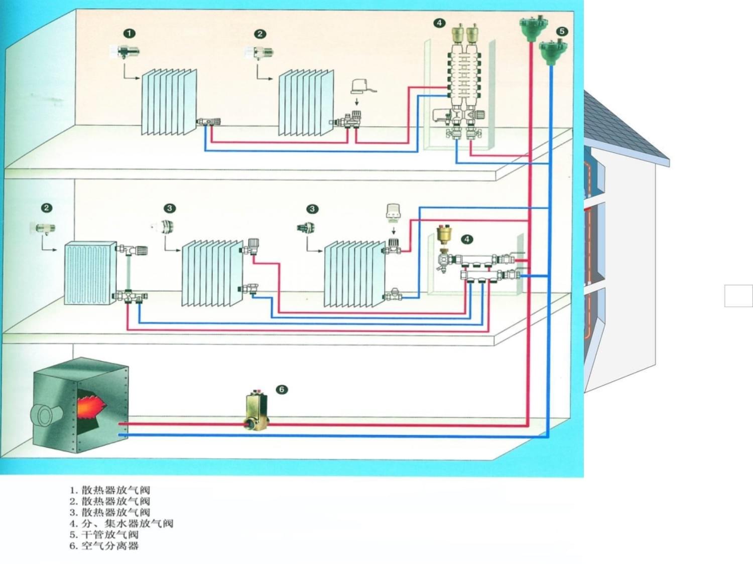 暖通空调HVAC第二版课件