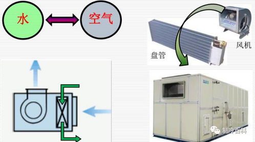 暖通空调系统基础知识