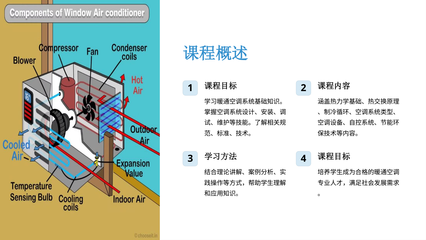 《暖通空调基础知识》课件