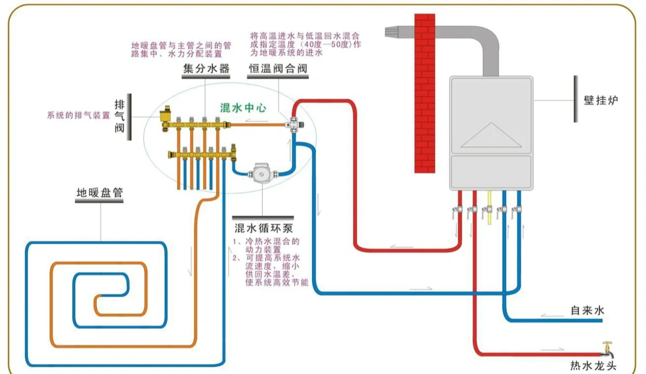 水地暖 vs 电地暖:哪种更适合你?