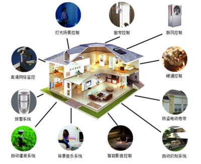浅析智能家居app开发解决方案