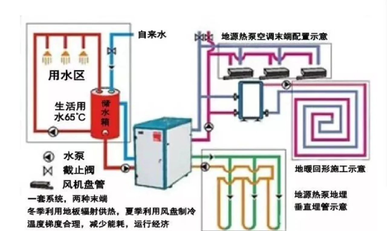地源热泵:高端别墅的节能之选