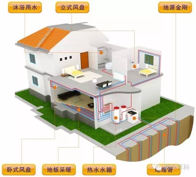 bim 暖通 多联机系统与水系统建模 - 