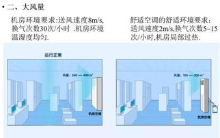 暖通设计 机房空调知识介绍,不能错过