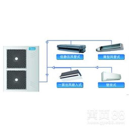 【销售上海美的中央空调安装价格旌旭暖通供】-