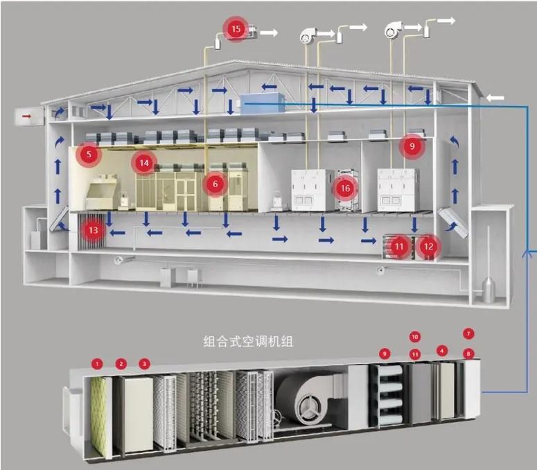 3种洁净空调系统#暖通知识 #洁净车间