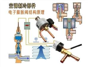 压缩机绕组烧毁常见原因解析