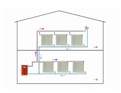 卡帝梵外置泵敞开式电采暖壁挂炉产品介绍