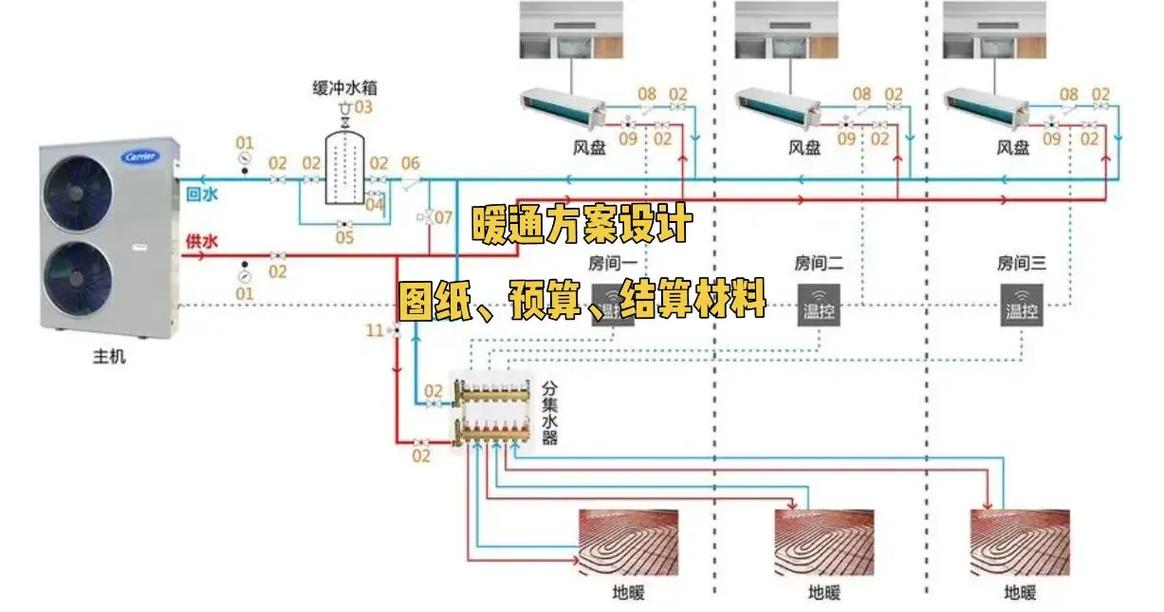 暖通工程全流程服务解析 从预算报价到专业施工