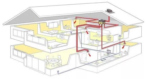 BIM技术在暖通工程设计中的精细化应用